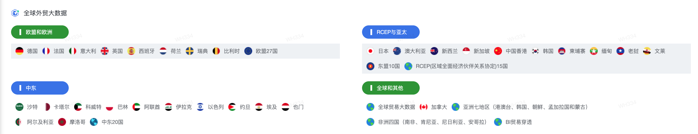 全球外贸大数据界面中的欧洲、亚太、中东和其他市场入口。